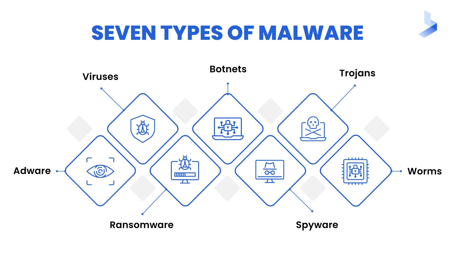 malware-an-evolving-cyber-threat